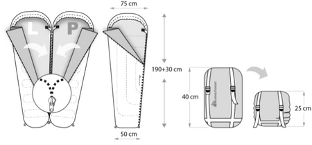 Ciepły Śpiwór Mumia Turystyczny Z Kapturem 220x75 cm METEOR